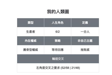 人類圖4/6工作|人類圖 – 十二種人生角色（4/6人講解）影響眾生的大。